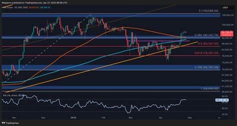Bitcoin Price Analysis: BTC Faces Major Resistance Ahead of ATH Challenge