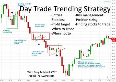 Trading Day: Trade? It's a drag