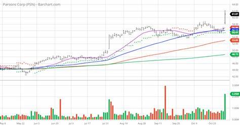 Why Parsons Stock Was a Winner on Wednesday
