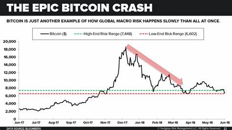 If History Repeats, Bitcoin Price Can See Epic Squeeze Followed by Crash - TheStreet