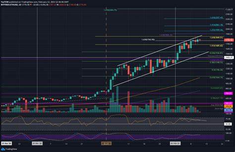 Der Ethereum-Preis überwindet seinen entscheidenden Widerstand: Könnten 2.000 US-Dollar unmittelbar bevorstehen? - Coinpedia Fintech-News
