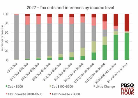 GOP Tax Bill Seeks to Put Cash in Taxpayers’ Pockets in Early 2026