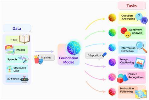 Large Concept Models: A Paradigm Shift in AI Reasoning