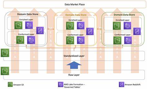 Is AWS Delivering on Its 3-Layer Approach to AI?