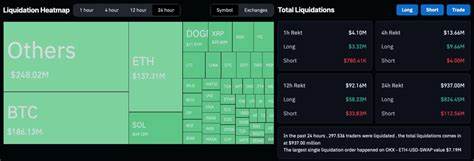 Crypto traders lost over half a billion dollars in market crash - Finbold - Finance in Bold