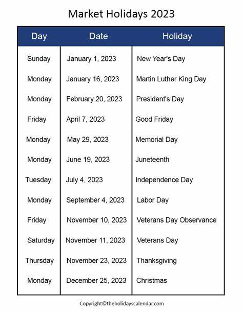Stock Market Holidays 2025: When Does Wall Street Close For Memorial Day?