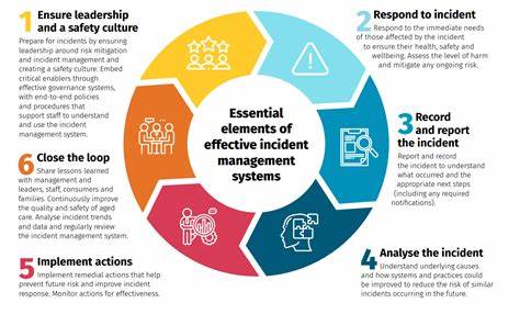 Incident with Actions