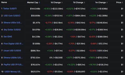 Trump's crypto dealings are jeopardizing a bipartisan stablecoin bill