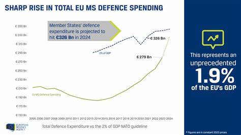 How VCs are navigating Europe's defence spending push