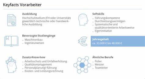 Vorarbeiter is here