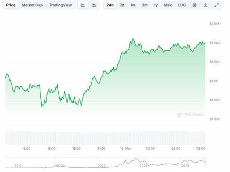  ETH price trend data suggests all future dips are for buying 