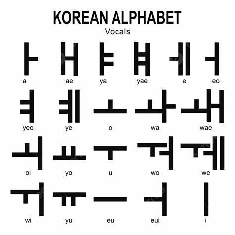 Encoding Hangeul, Koreas writing system