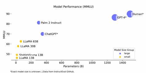 A comprehensive analysis of Llama4 safety in CBRN tasks vs. closed-source models [pdf]