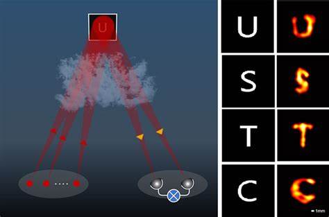 Laser Breakthrough can read text from a mile away