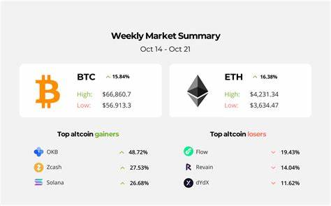 Bitcoin erreicht 65.000 US-Dollar, da das Bitcoin-Netzwerk 1 Milliarde Transaktionen abschließt – CryptoDaily

