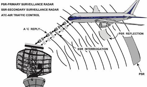 How Lost Radar and Silent Radios Have Upended Newark Air Travel