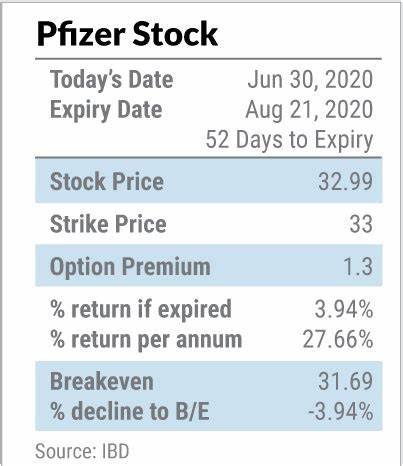 Pfizer Stock’s 7% Yield Makes It Look Like a Junk Bond—But Better