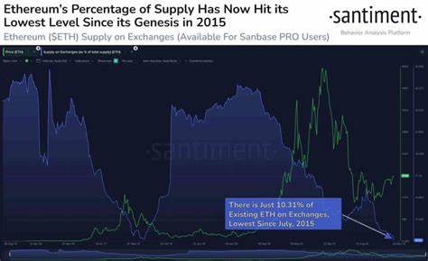 Ethereum Supply on Exchanges Hits Lowest Since 2015 Amid DeFi and Staking Growth