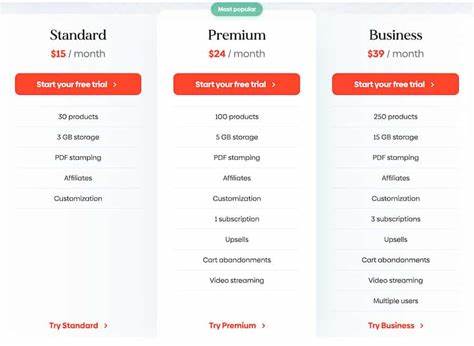 Sendowl raised my monthly fee from $39 to >$200, more than 100% of my margin