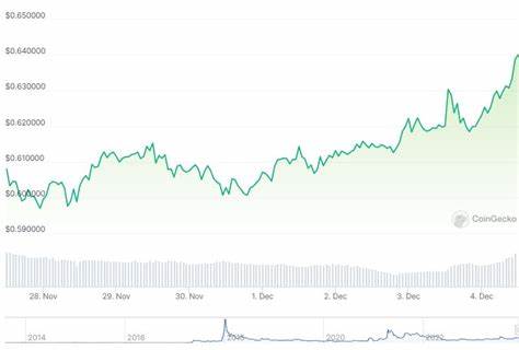 Will Ripple (XRP) Price Follow the Bitcoin Bull Run in December? - CryptoPotato