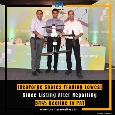 IdeaForge Shares Trading Lowest Since Listing After Reporting 54% Decline In PAT