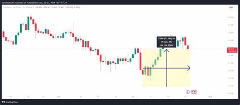 Cardano Records 10,878% Spike in This Bullish Metric Within a Single Day - The Crypto Basic