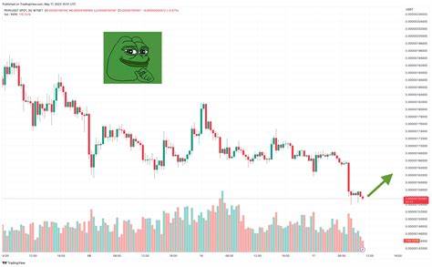 PEPE price prediction: Meme coin could see double-digit rally, revisit June high - FXStreet