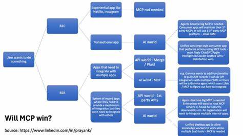 Ask HN: Why does MCP need to exist?