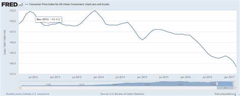 Hertz shares slump after quarterly results miss Wall Street estimates