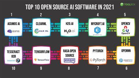 Open source software for the visual AI space