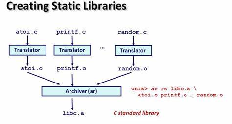 Not write library code (probably)