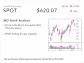 Spotify, IBD Stock Of The Day, Hovers In Buy Zone After Breakout