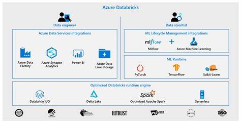 Azure Databricks (UK South) is down