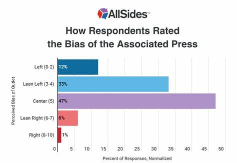 The Associated Press Leans Left Now