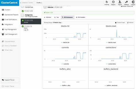 PostgreSQL Workload Analyzer