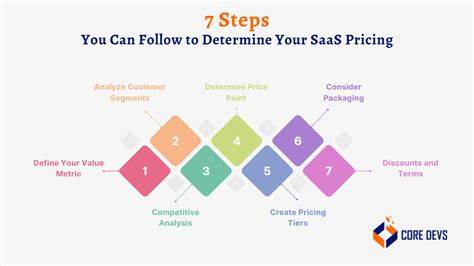 How you decide pricing for your SaaS?