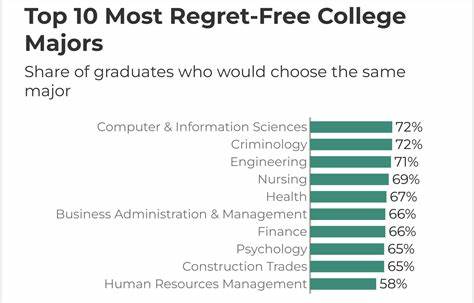Ask HN: Do employers find that recent CS/SE grads are too picky in their coding?