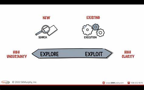 The Explore/Exploit Framework for Startups