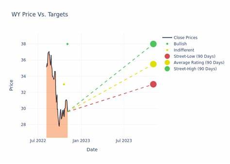 Analyst Report: Weyerhaeuser Co