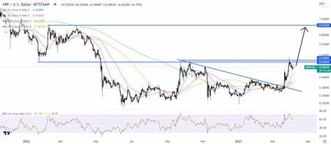 XRP Price Prediction: Is XRP Heading for New All-Time Highs?