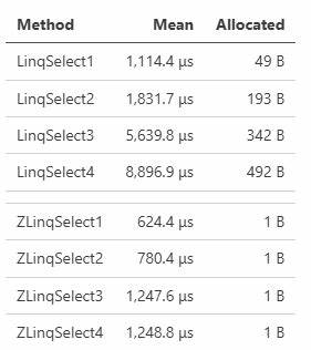ZLinq", a Zero-Allocation LINQ Library for .NET