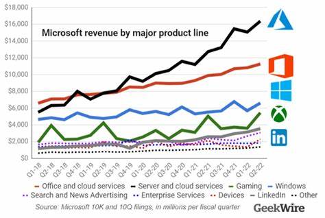 Microsoft Q3 Earnings: Cloud Strength