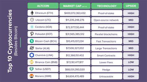 Best Crypto to Buy Now – Top Picks for 2025 - Bitcoin.com