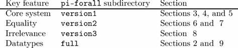 Implementing dependent types in pi-forall (2023)