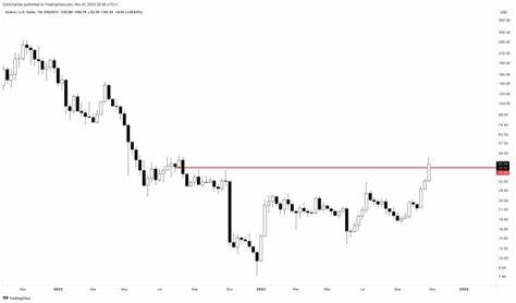 Solana Smashes Above $40 In Seemingly Unstoppable Stampede - NewsBTC