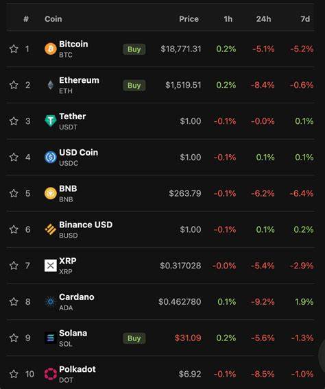 Crypto Market Plummets: What Triggered the $1.6B Liquidation? - UseTheBitcoin