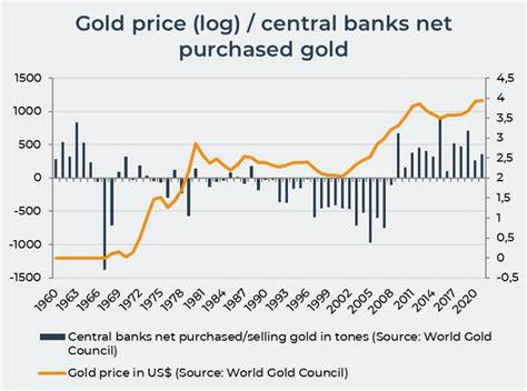 Gold Prices Likely Supported by Central Bank Purchases
