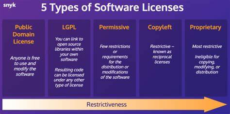 Cooperative Source Software Licenses