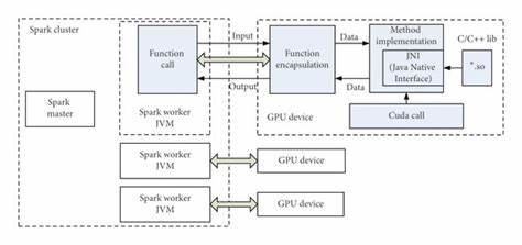 Launch HN: ParaQuery (YC X25) – GPU Accelerated Spark/SQL