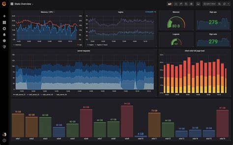 Garmin Grafana: Visualize Your Garmin Health Trends with a Grafana Dashboard